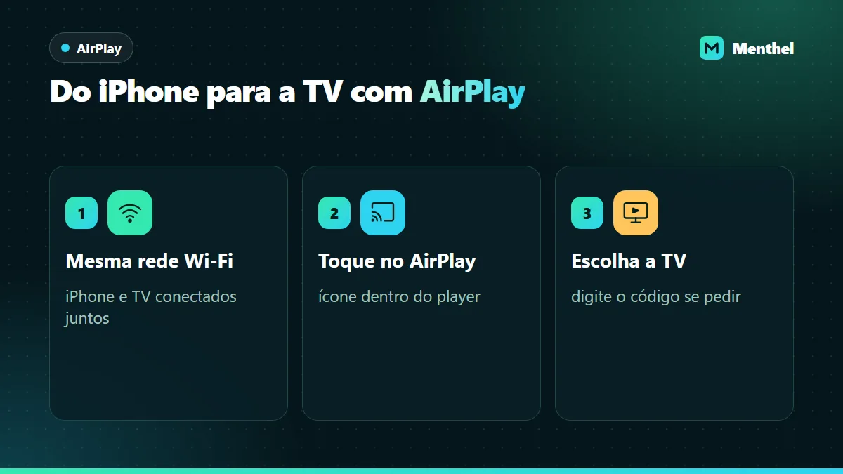 Três passos para enviar o IPTV do iPhone para a TV: conectar os dois à mesma rede Wi-Fi, tocar no ícone de AirPlay do player e escolher a TV