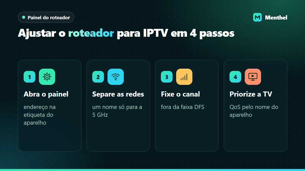Quatro passos no painel do roteador: abrir o painel, separar as redes, fixar o canal e dar prioridade à TV