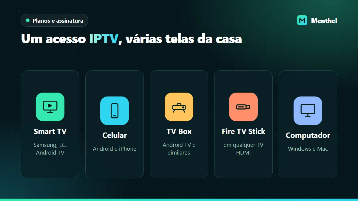 Ícones dos aparelhos que rodam IPTV: Smart TV, celular, TV Box, Fire TV Stick e computador