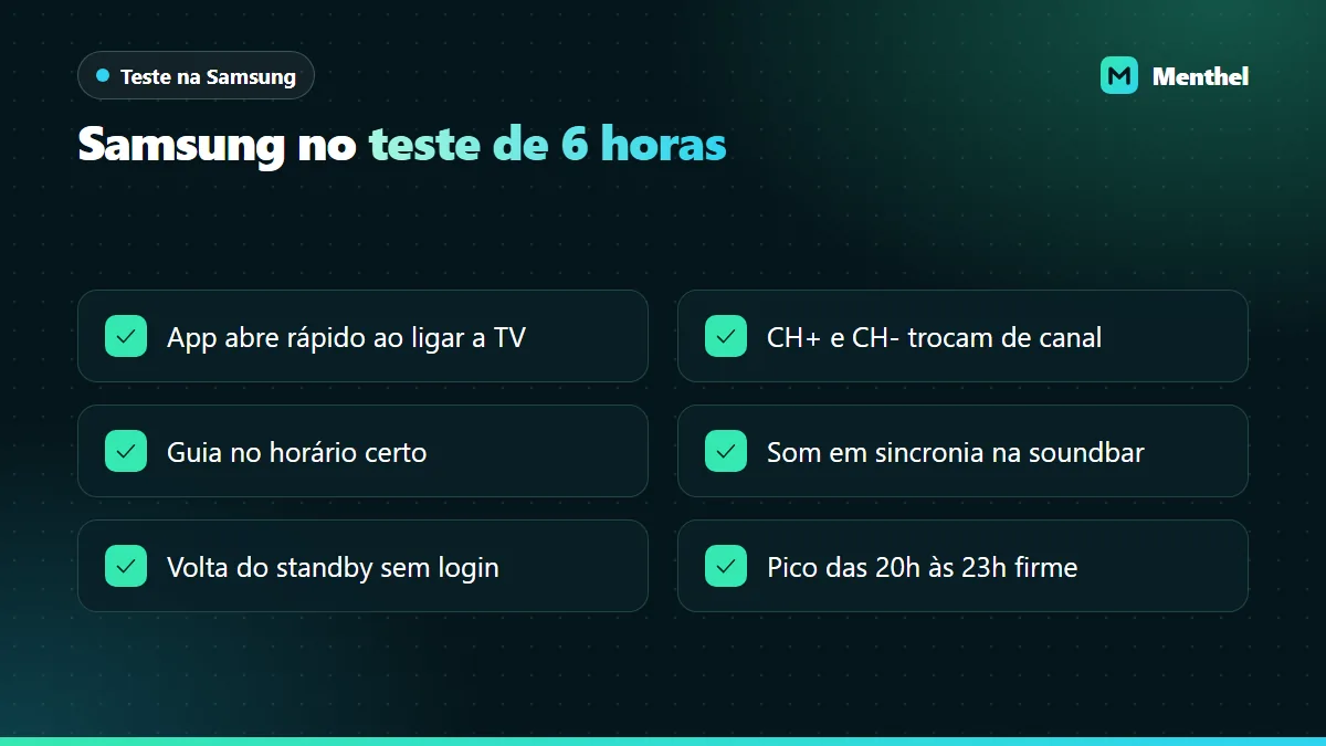 Lista de seis verificações para a TV Samsung durante o teste: abertura do app, botões de canal, guia, som na soundbar, retorno do standby e horário de pico