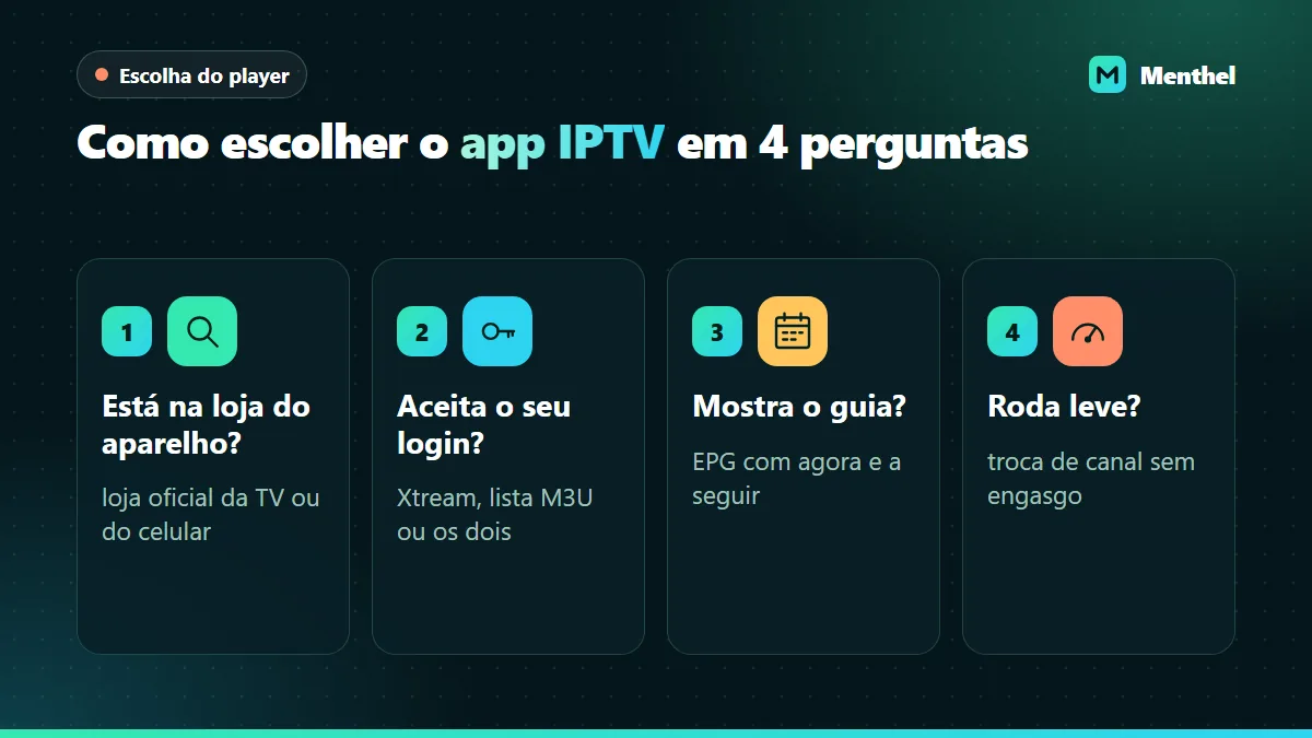 Quatro perguntas para escolher o player de IPTV: está na loja do aparelho, aceita o seu login, mostra o guia e roda leve