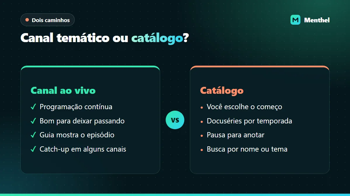 Comparação entre assistir documentários em um canal temático ao vivo e no catálogo sob demanda do IPTV