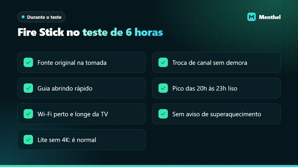 Checklist do que observar no Fire Stick durante o teste: fonte na tomada, troca de canal, guia rápido, pico sem travar e Wi-Fi