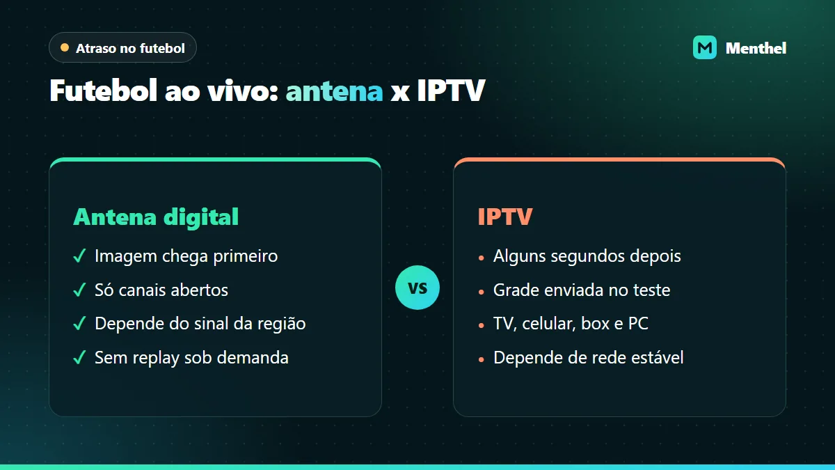 Comparação entre ver futebol pela antena digital e pelo IPTV: qual imagem chega antes, grade, aparelhos e o que cada um exige