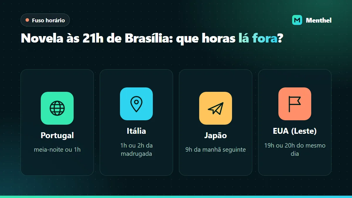 Horário local em Portugal, Itália, Japão e na costa leste dos Estados Unidos quando são 21h em Brasília