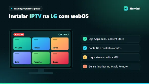 TV LG com a grade de IPTV aberta ao lado de quatro etapas: loja de apps, conta LG, login Xtream ou M3U e guia com favoritos