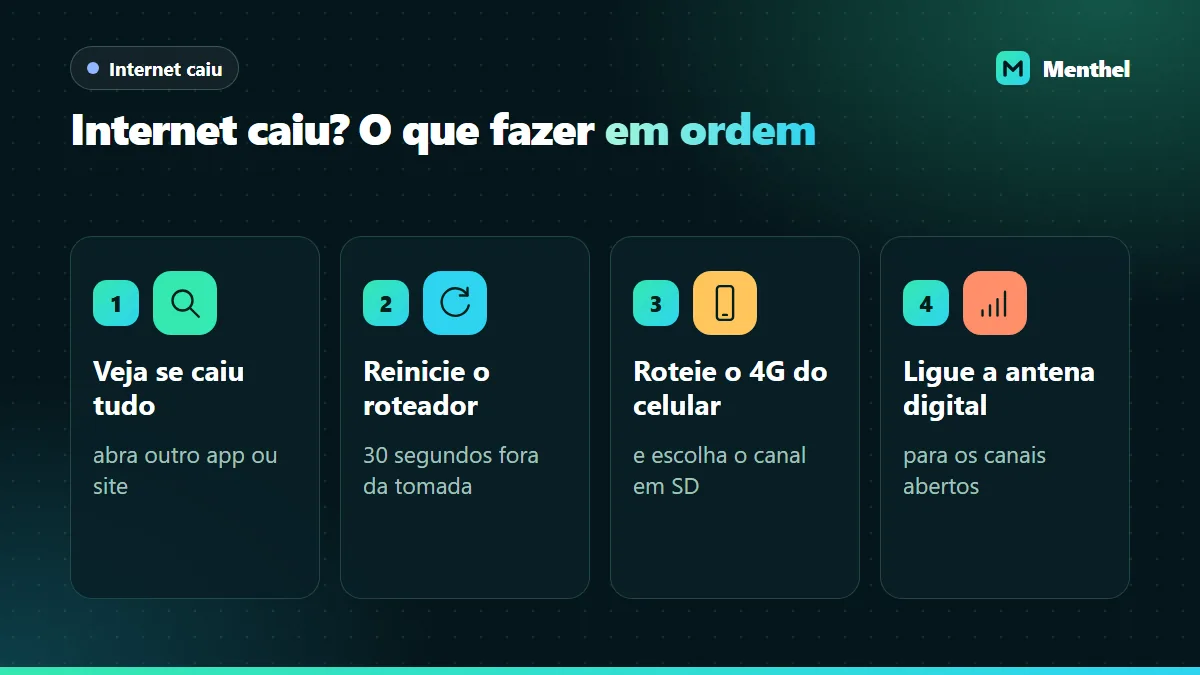 Quatro passos para quando a internet cai durante o IPTV: conferir se caiu tudo, reiniciar o roteador, rotear o 4G do celular e ligar a antena digital