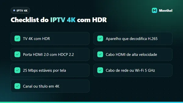 Checklist do IPTV em 4K com HDR: TV 4K, aparelho que decodifica H.265, porta HDMI 2.0 com HDCP 2.2, cabo de alta velocidade e 25 Mbps estáveis