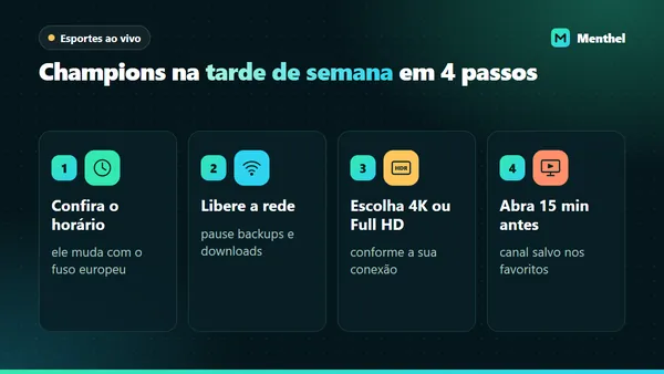 Quatro passos para uma tarde de Champions League no IPTV: conferir o horário, liberar a rede, escolher 4K ou Full HD e abrir o canal antes