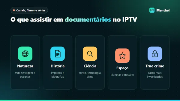 Ícones dos principais temas de documentário no IPTV: natureza, história, ciência, espaço e casos reais de true crime