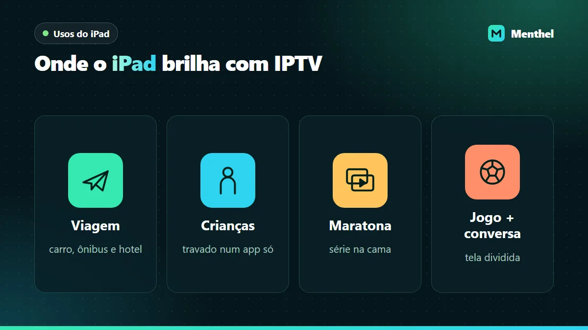 Quatro situações em que o iPad funciona bem com IPTV: viagem, crianças, maratona de séries e jogo com tela dividida