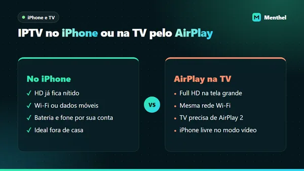 Comparação entre assistir IPTV na tela do iPhone e mandar o vídeo para a TV pelo AirPlay, com prós de cada jeito