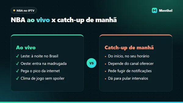 Comparação entre ver a NBA ao vivo, à noite e de madrugada, e pelo catch-up do canal na manhã seguinte