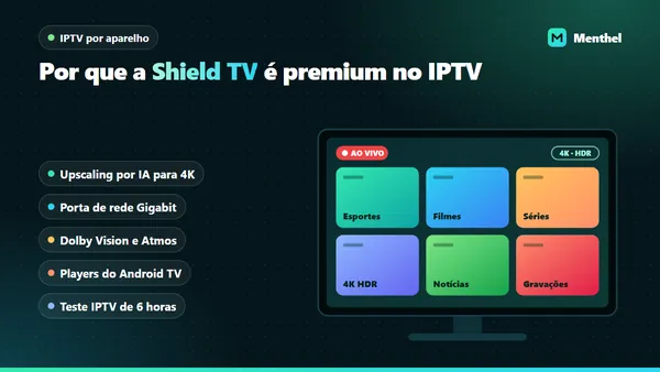 TV com grade de categorias de IPTV ao lado dos diferenciais da NVIDIA Shield: upscaling por IA, porta Gigabit, Dolby Vision e Atmos