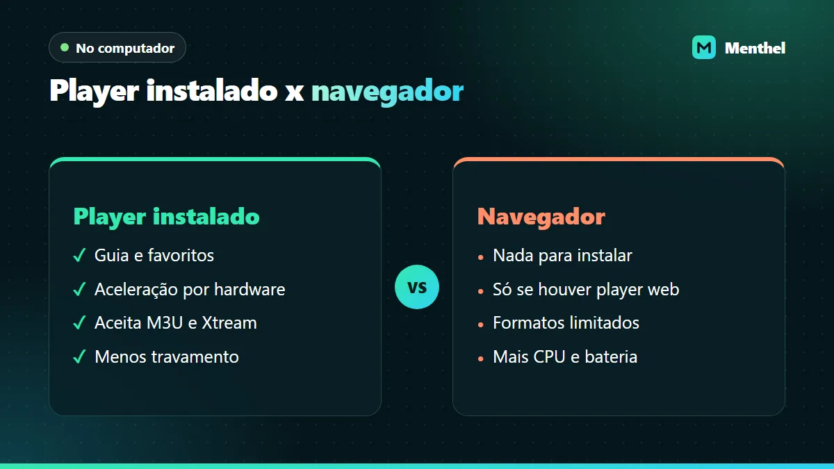 Comparação entre assistir IPTV no computador com player instalado e pelo navegador, com vantagens e limites de cada opção