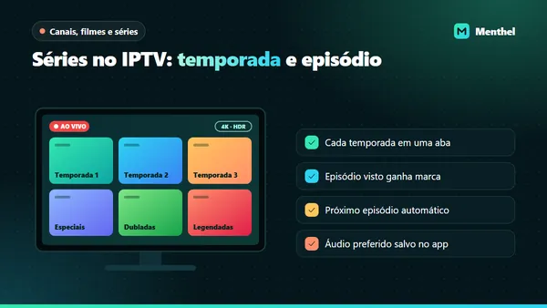 Smart TV com abas de temporadas, especiais, dubladas e legendadas, ao lado dos recursos de série: episódio visto marcado, próximo episódio automático e áudio salvo