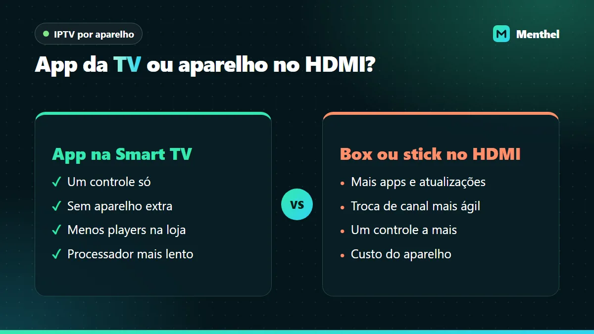 Comparação entre assistir IPTV pelo aplicativo da própria Smart TV e por um aparelho ligado na entrada HDMI