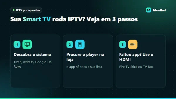 Três etapas para saber se a Smart TV roda IPTV: identificar o sistema, procurar o player na loja e ligar um aparelho no HDMI