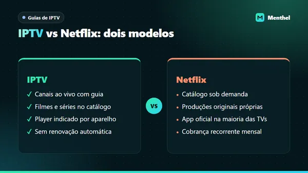 Comparação lado a lado entre IPTV, com canais ao vivo e catálogo, e Netflix, com catálogo sob demanda e produções próprias