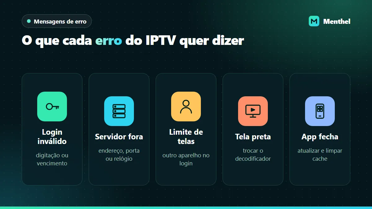Cinco mensagens de erro comuns em apps de IPTV, cada uma com o ponto que deve ser verificado primeiro