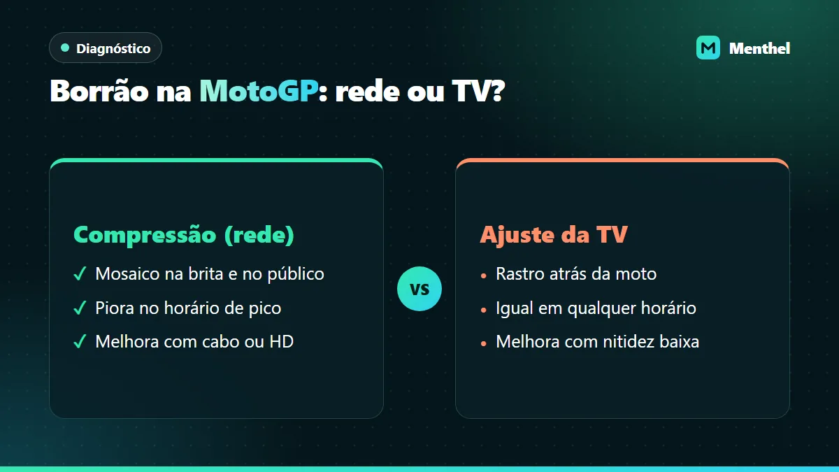 Comparação entre o borrão causado por compressão de vídeo e o causado pelos ajustes de movimento e nitidez da TV numa corrida de moto