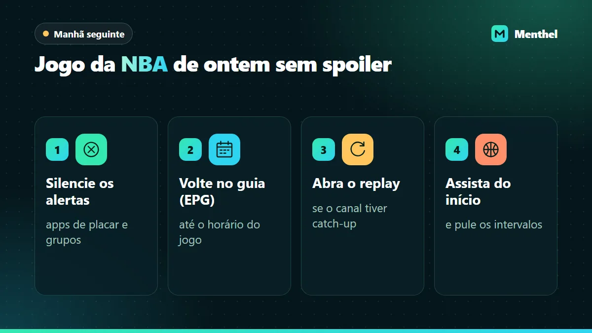 Quatro passos para ver o jogo da NBA na manhã seguinte: silenciar alertas, voltar no guia, abrir o replay e assistir do início