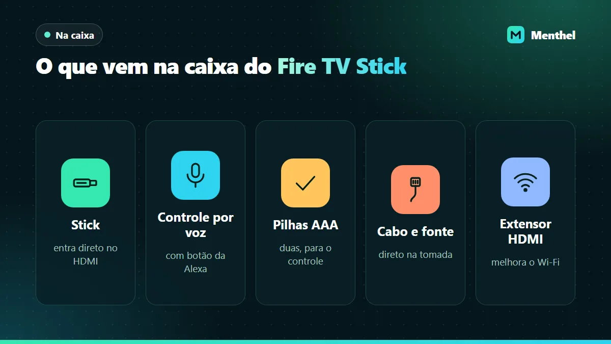Itens que costumam vir na caixa do Fire TV Stick: o stick, o controle por voz, pilhas, cabo com fonte e extensor HDMI