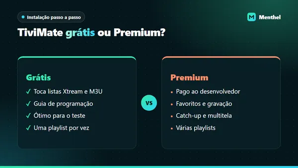 Comparação entre o TiviMate gratuito e o Premium: o grátis toca listas com guia; o Premium, pago ao desenvolvedor, libera favoritos e gravação
