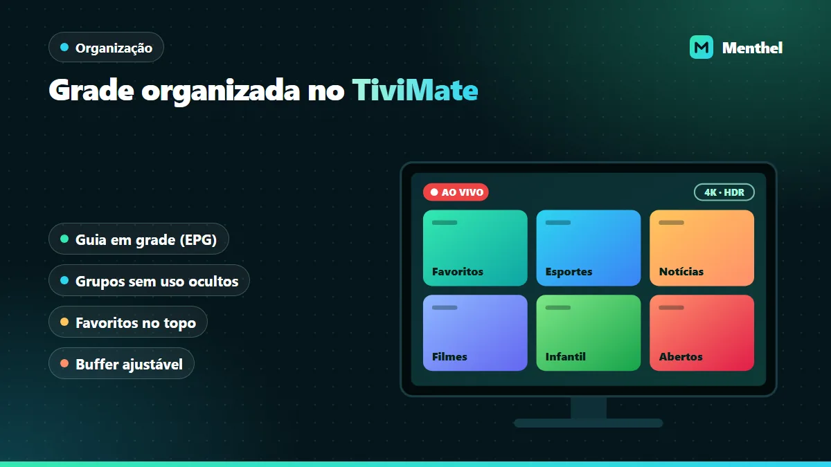 Tela de TV com grupos de canais organizados no TiviMate, como favoritos, esportes, notícias e filmes, ao lado de dicas de organização