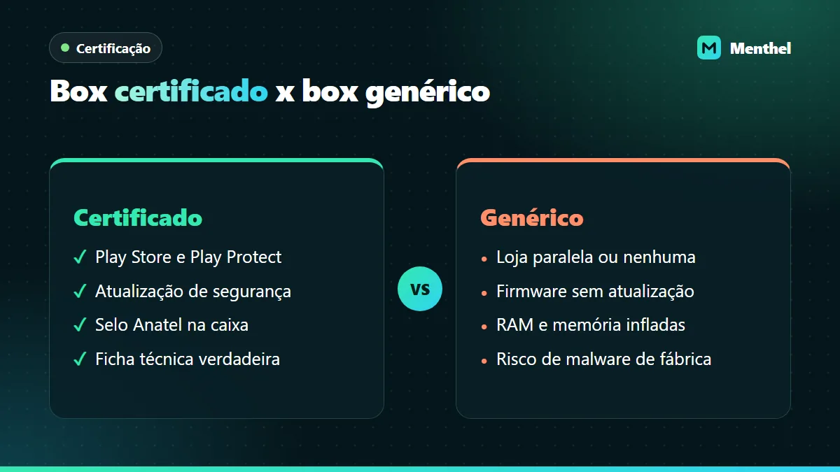 Comparativo entre TV Box com Android TV certificado e TV Box genérica sem certificação, com vantagens e riscos de cada uma