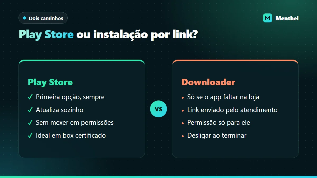 Comparação entre instalar o player pela Play Store e instalar por link no Downloader em uma TV Box Android